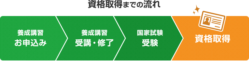 資格取得までの流れ 図表